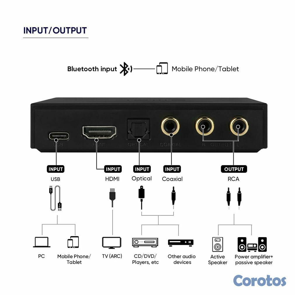camaras y audio - SMSL PS100 Convertidor d audio digital a analógico 6