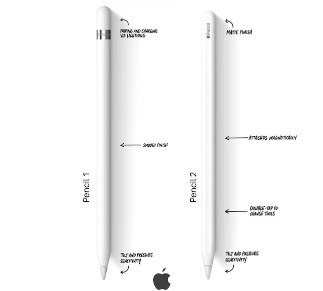 celulares y tabletas - Apple Pencil 2da & 1ra Generación nuevos sellados 