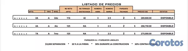 apartamentos - 🔥 PROYECTO CASI LISTO – ENTREGA FINAL 2026 🔥📍 Renacimiento 4