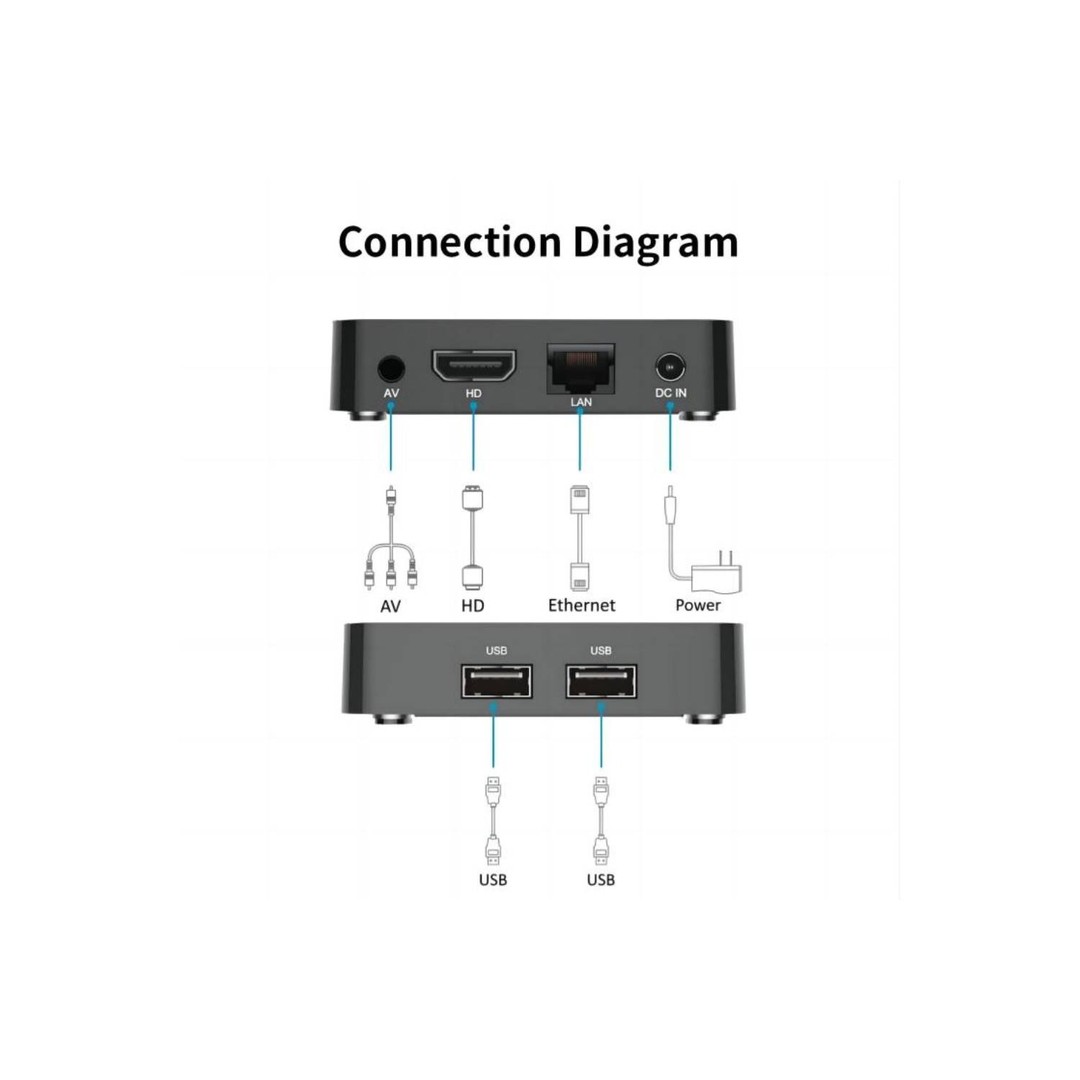 tv - TV BOX 4K-Q5 5