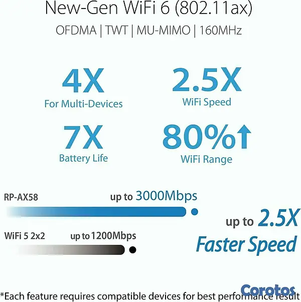 otros electronicos - ASUS RP-AX58 AX3000 Dual Band WiFi 6 (802.11ax)  4
