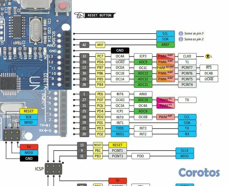 otros electronicos -  ARDUINOS MEGA.PRACTICOS. FACIL DE USAR -FRIENDLY 3