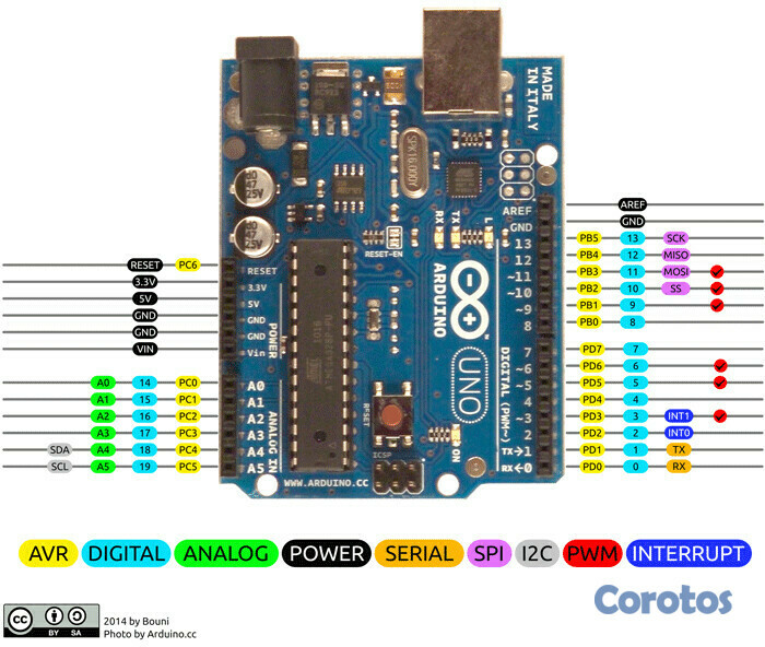 otros electronicos -  ARDUINOS MEGA.PRACTICOS. FACIL DE USAR -FRIENDLY 4