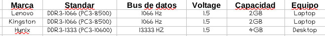 computadoras y laptops - Memorias para recordar (laptop - desktop) 7