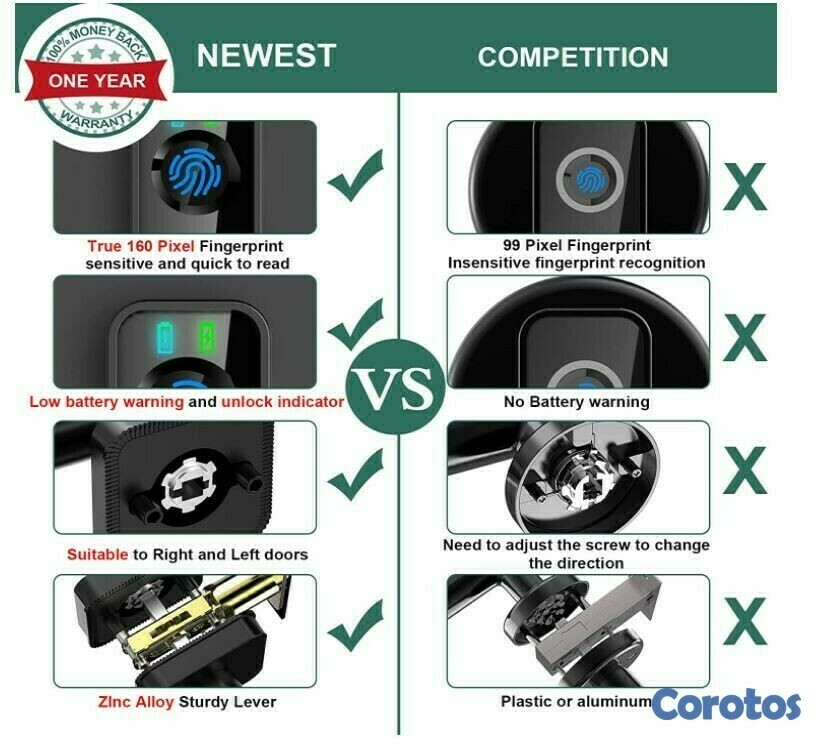 otros electronicos - Cerradura Inteligente De Perilla Con Huella Digital con APP- C003 4