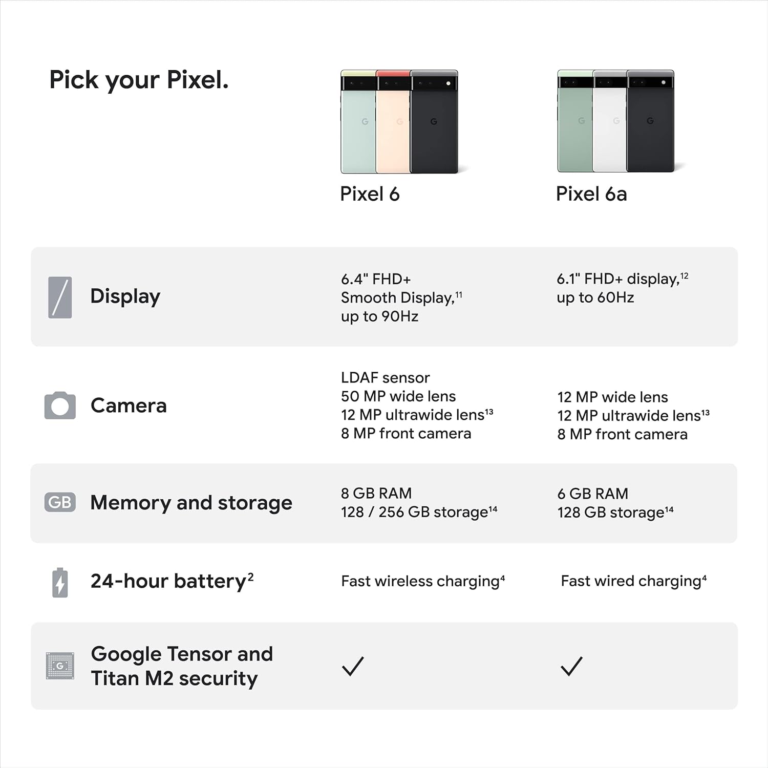 celulares y tabletas - Google Pixel 6a desbloqueado 128GB, Android 15, Actualizaciones hasta julio 2027 7