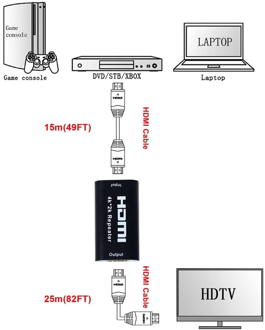 accesorios para electronica - Repetidor HDMI extensor adaptador 3
