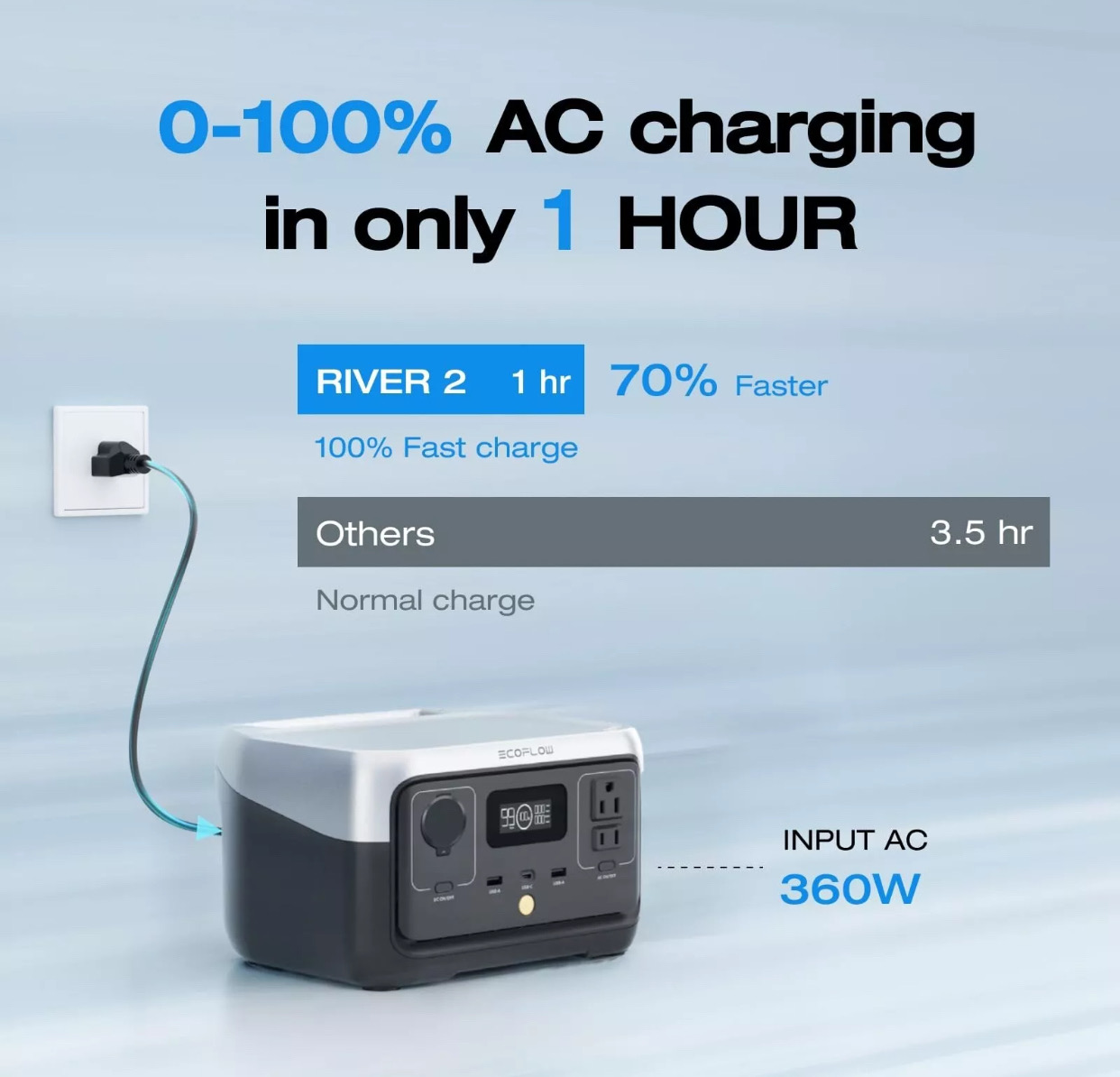 plantas e inversores - EcoFlow RIVER 2 Portable Power Station 256Wh Generator  1