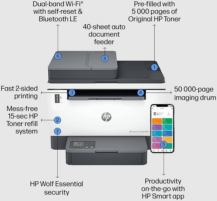 impresoras y scanners - MULTIFUNCIONAL HP LASERJET TANK MFP 2602SDW -  PRINTER - B/W - LASER, ADF - DUPL 1
