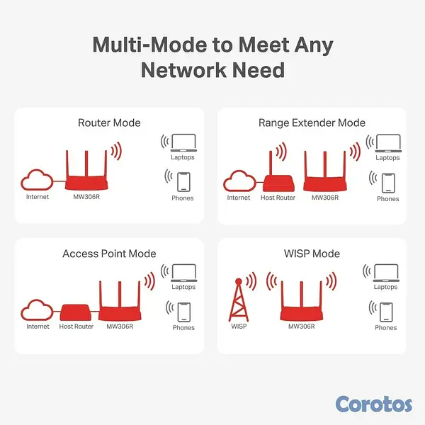 otros electronicos - Router repetidor multifuncional de 3 antenas 4