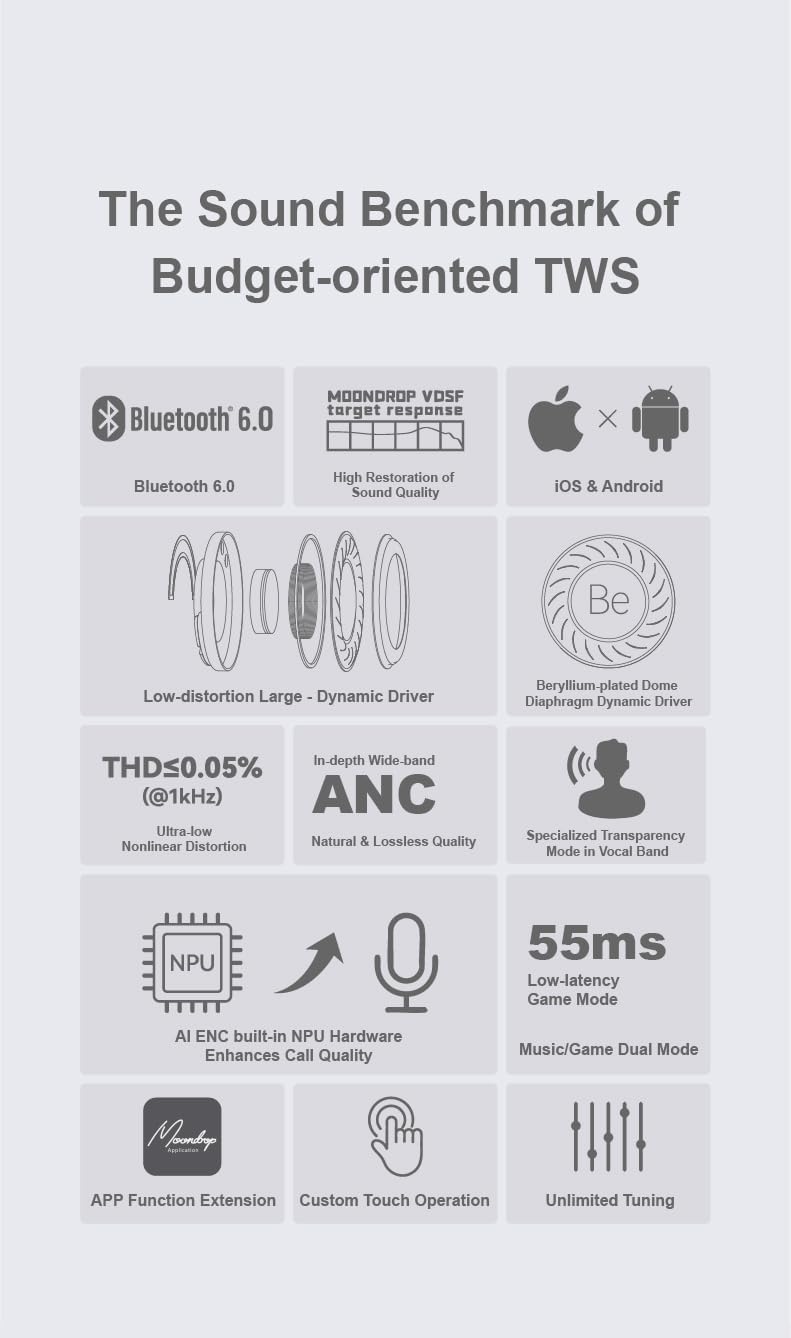 camaras y audio - Moondrop Space Travel 2 TWS Earbuds Bluetooth 6.0 3