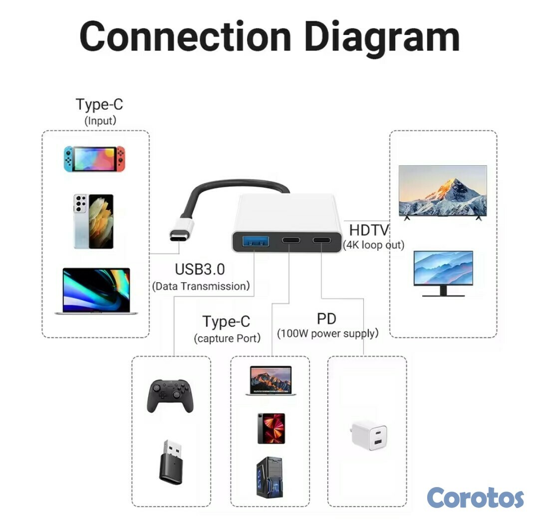 camaras y audio - Captura de vídeo 4 en 1 5
