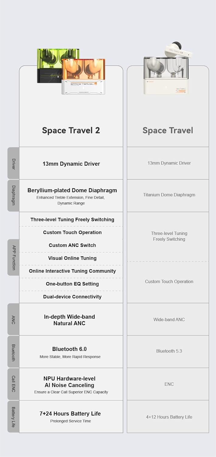 camaras y audio - Moondrop Space Travel 2 TWS Earbuds Bluetooth 6.0 4
