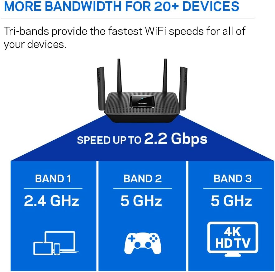 consolas y videojuegos - Linksys - AC2200 Tri-Band Mesh WiFi 5 Router  7