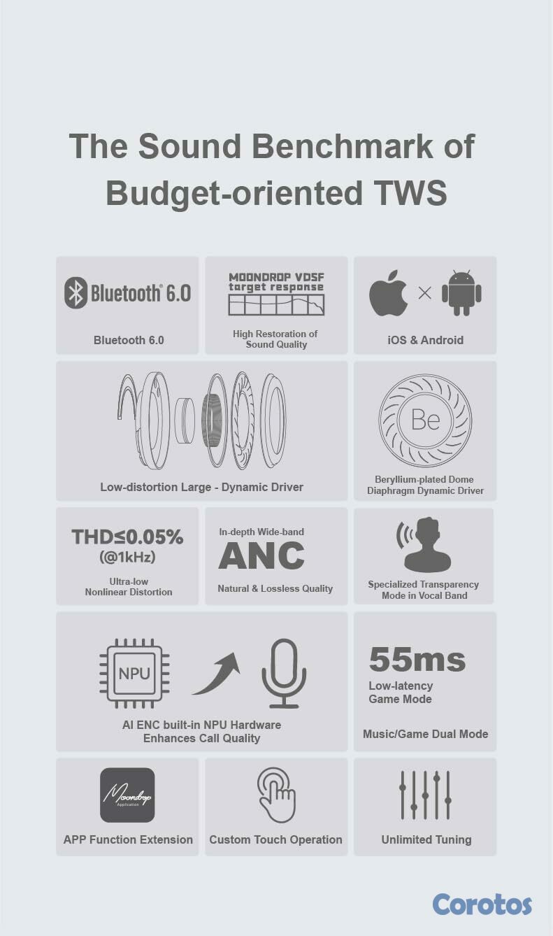 camaras y audio - Moondrop Space Travel 2 TWS Earbuds Bluetooth 6.0 3