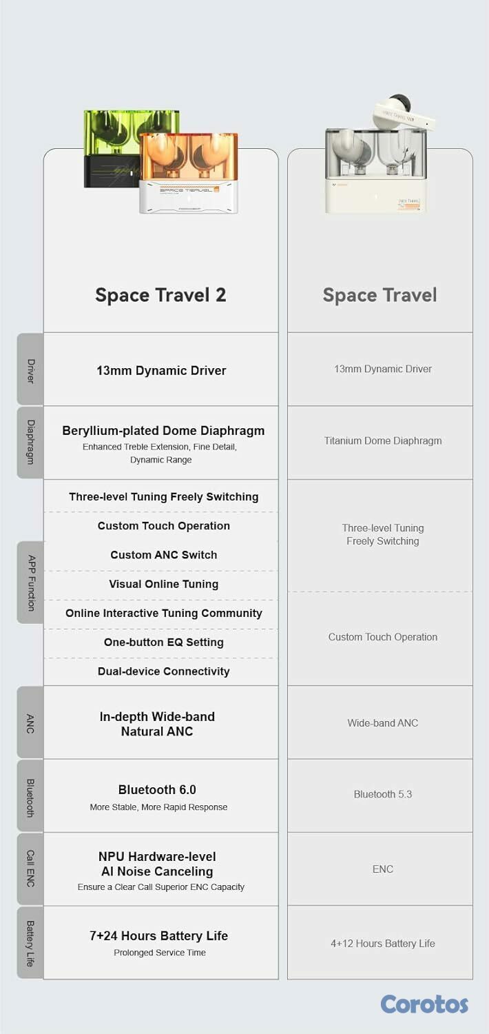 camaras y audio - Moondrop Space Travel 2 TWS Earbuds Bluetooth 6.0 4
