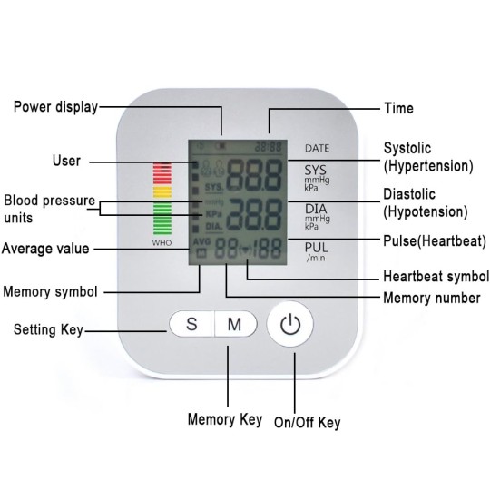 electrodomesticos - Monitor de presión arterial completo automático para adultos, esfigmomanómetro 1