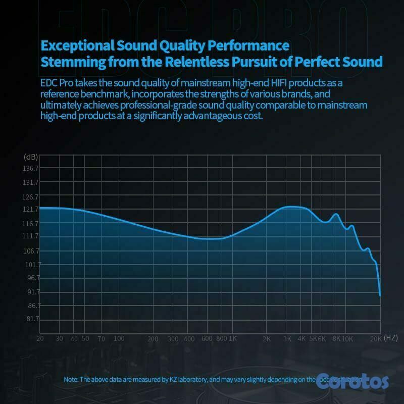 camaras y audio - KZ EDC PRO auriculares con cable In Ear Monitor 7