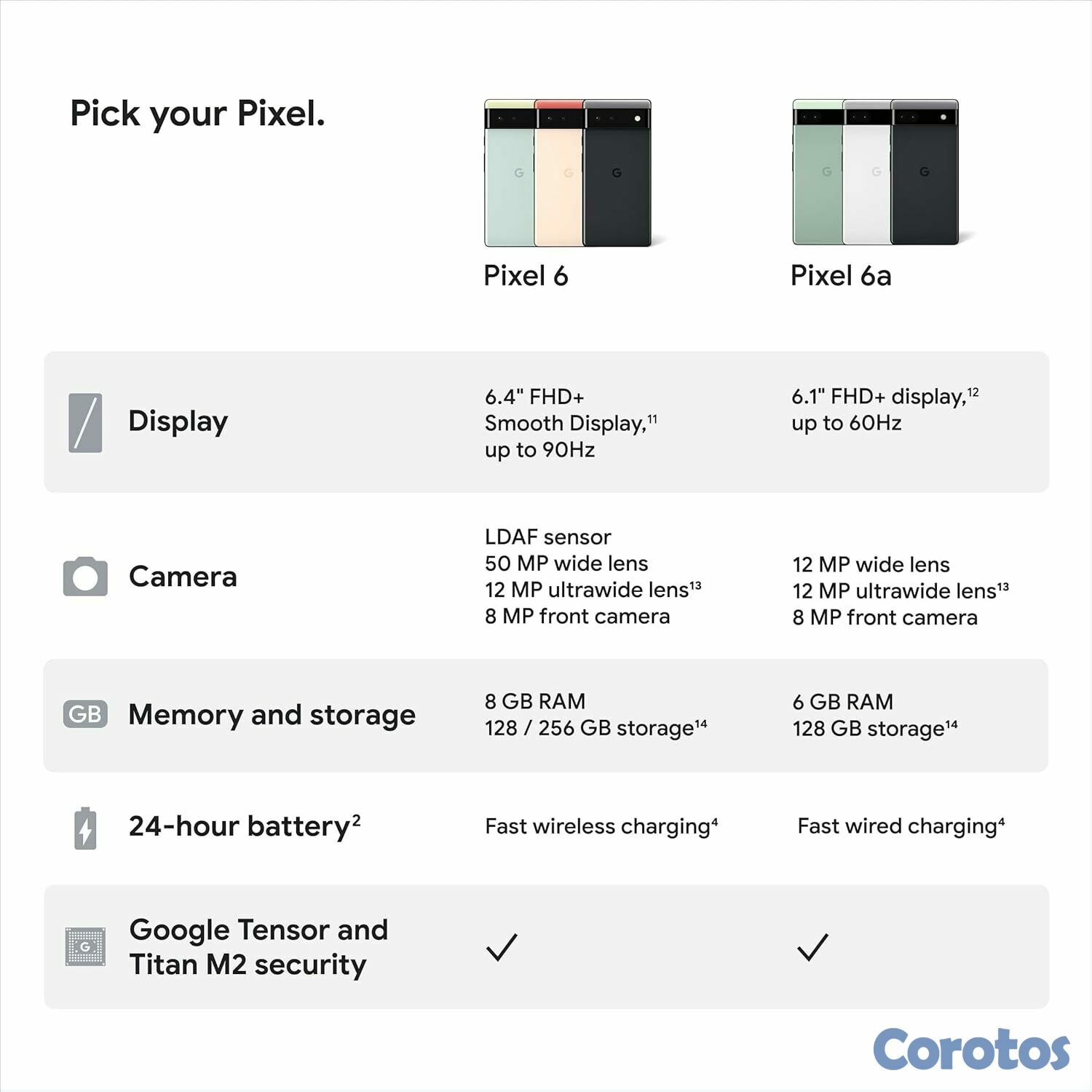 celulares y tabletas - Google Pixel 6a desbloqueado 128GB, Android 15, Actualizaciones hasta julio 2027 7