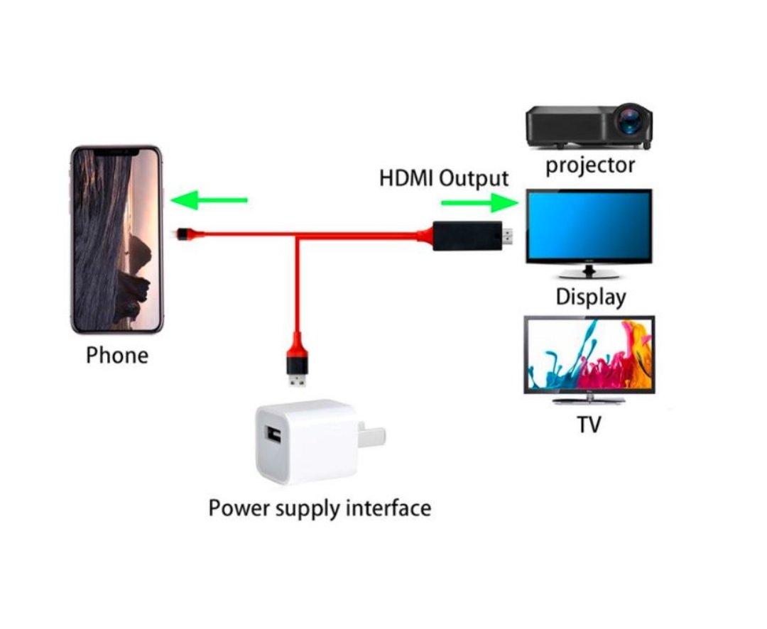Cable HDMI para celulares iPhone e iPad 3