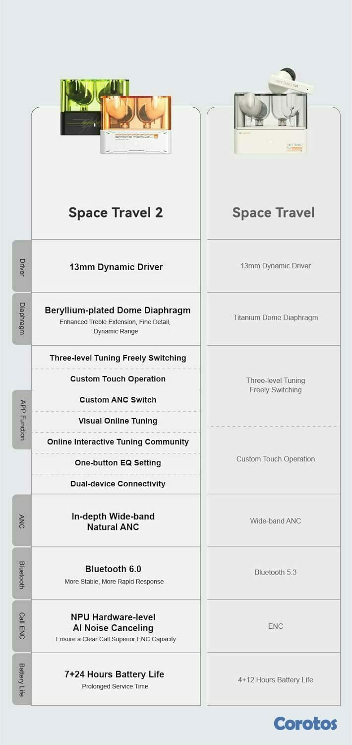camaras y audio - Moondrop Space Travel 2 TWS Earbuds Bluetooth 6.0 4