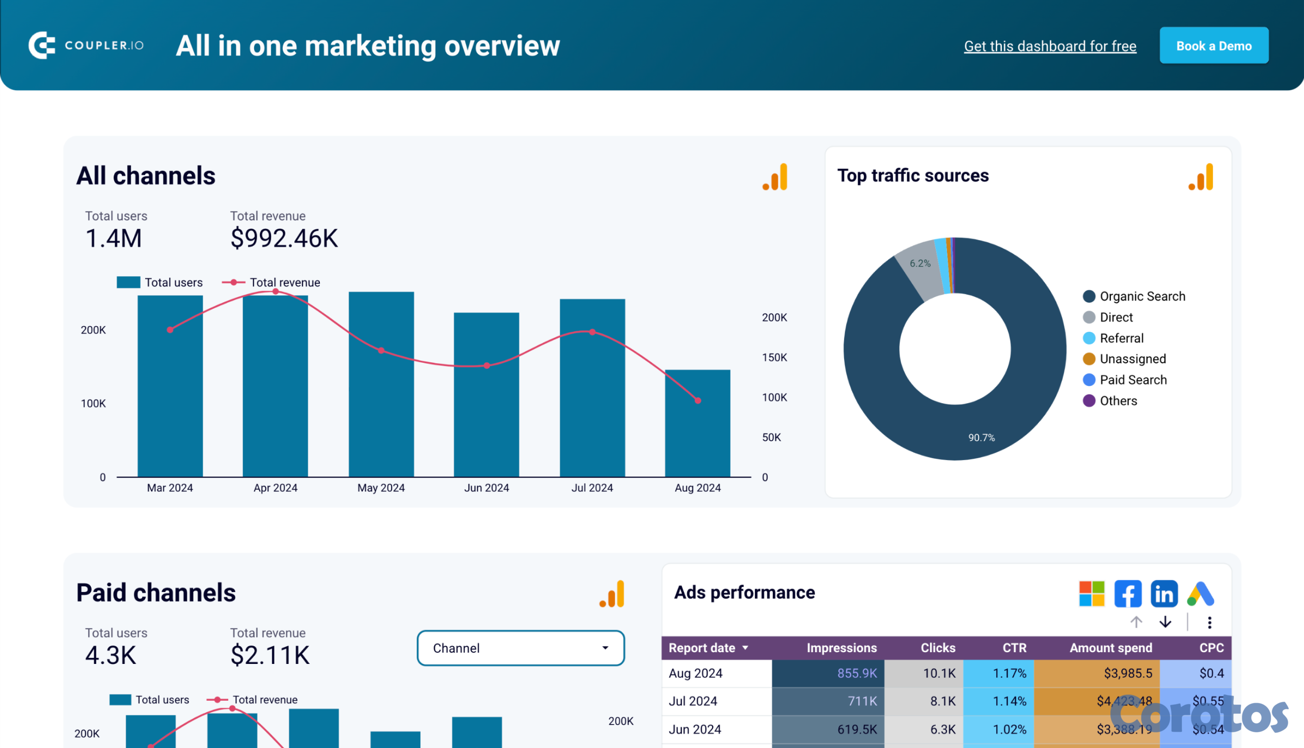 servicios profesionales - Servicios de Excel, Power BI y Base de Datos 1