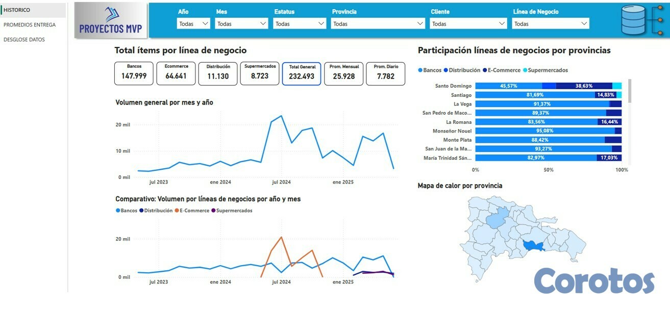 servicios profesionales - Servicios de Excel, Power BI y Base de Datos 2