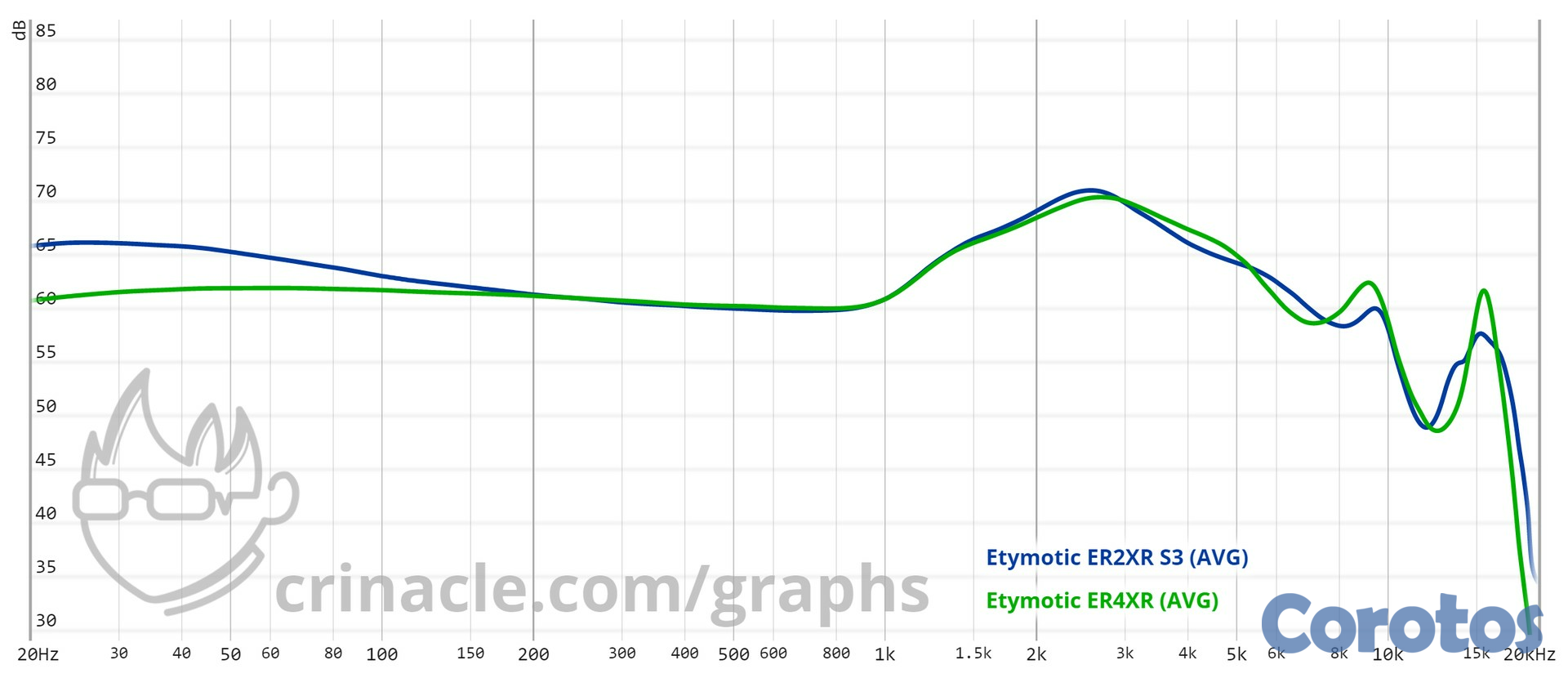camaras y audio - Etymotic ER2XR Extended Response In Ear Earphone 6
