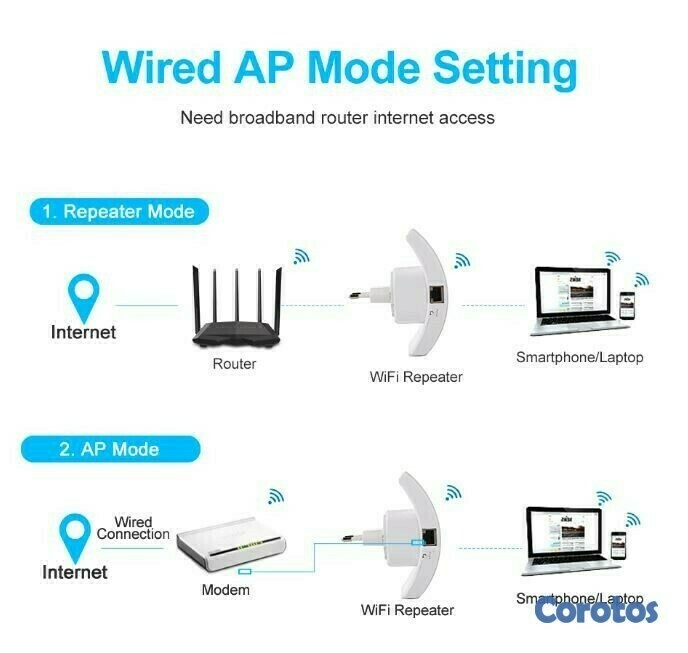 otros electronicos - Repetidor Wifi 300 Mbps 2
