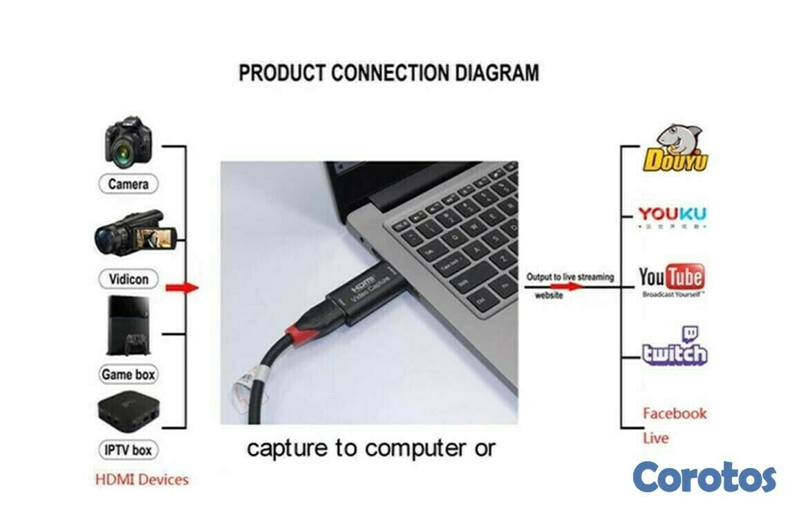 otros electronicos - Captura de Video USB 2.0 HDMI 3