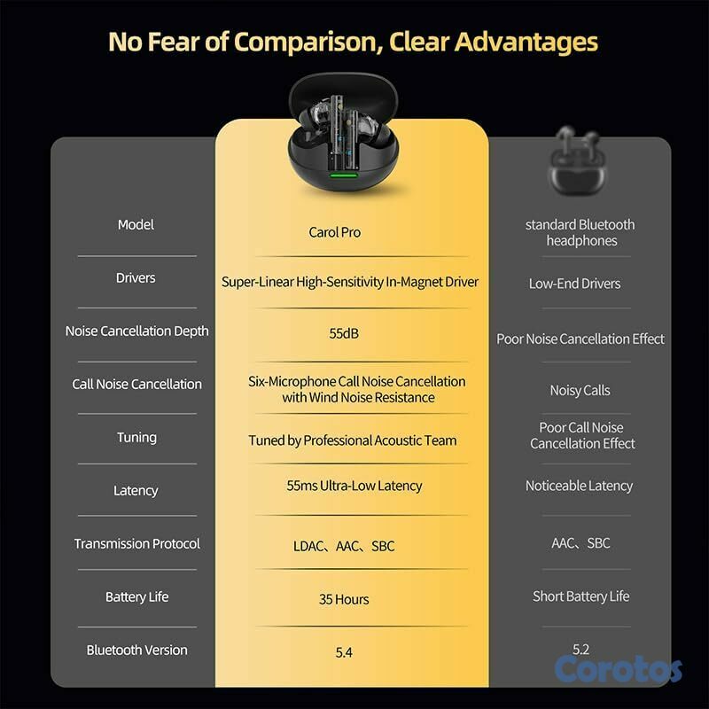 camaras y audio - KZ Carol Pro TWS Earbuds Bluetooth 5.4, LDAC, ANC 3