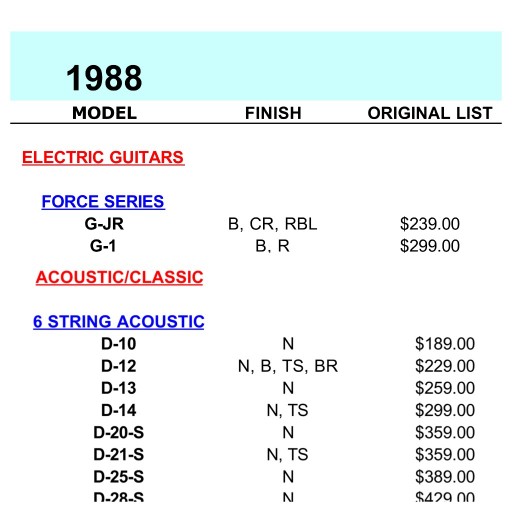 instrumentos musicales - George Washburn D10N Guitar PRO No Relajo $eria Actualizada Lée Descripción Plis
