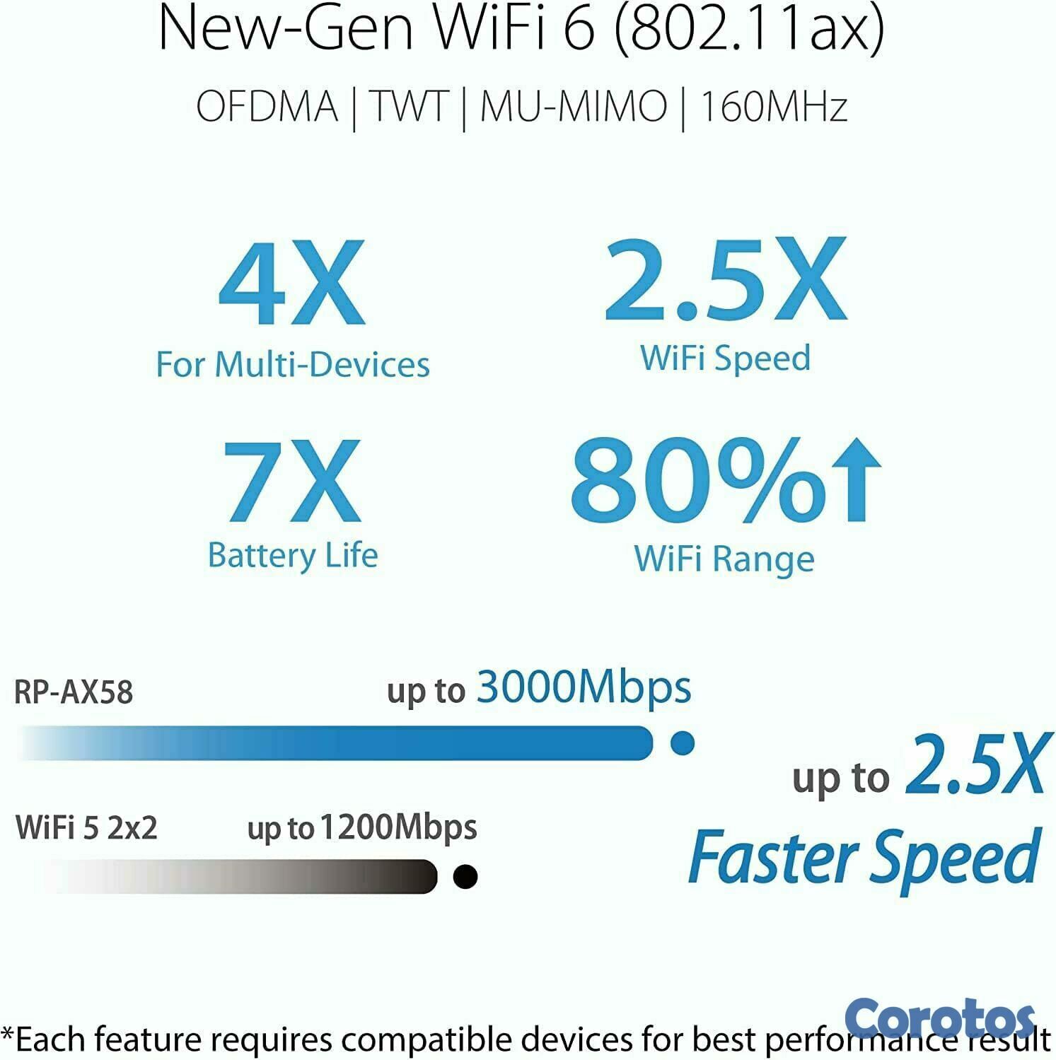 otros electronicos - ASUS RP-AX58 AX3000 Dual Band WiFi 6 (802.11ax)  4