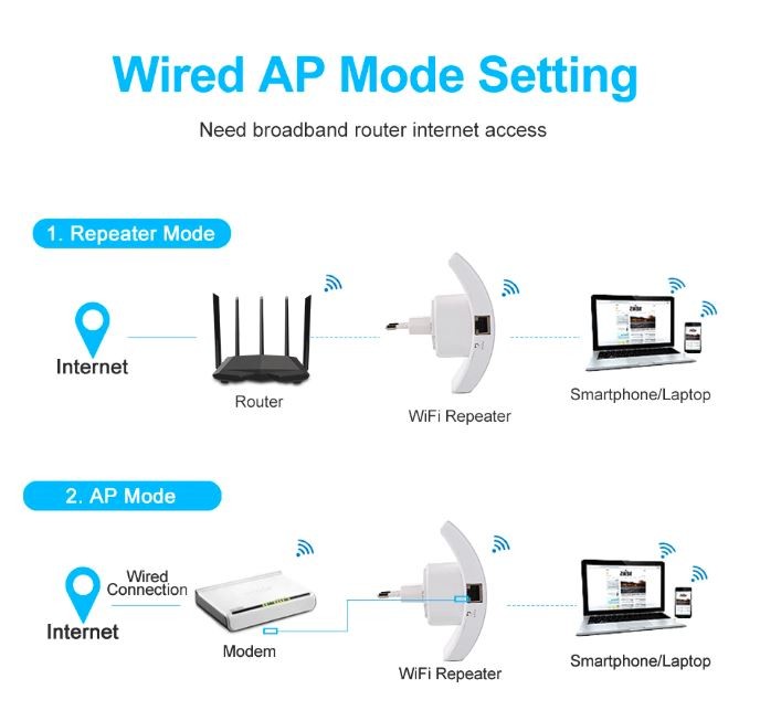 otros electronicos - Repetidor Wifi 300 Mbps 2