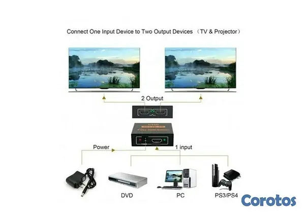 accesorios para electronica - Adaptador 1x2 HDMI HD 1080P Soporta Ultra 4K * 2K 3D 3