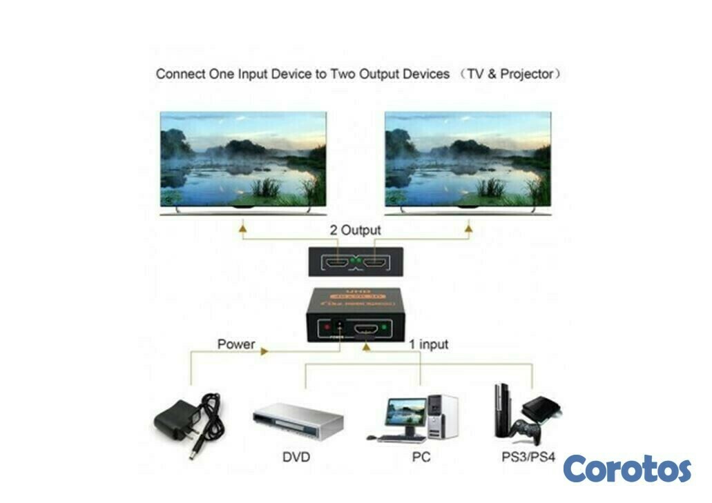 accesorios para electronica - Adaptador 1x2 HDMI HD 1080P Soporta Ultra 4K * 2K 3D 3