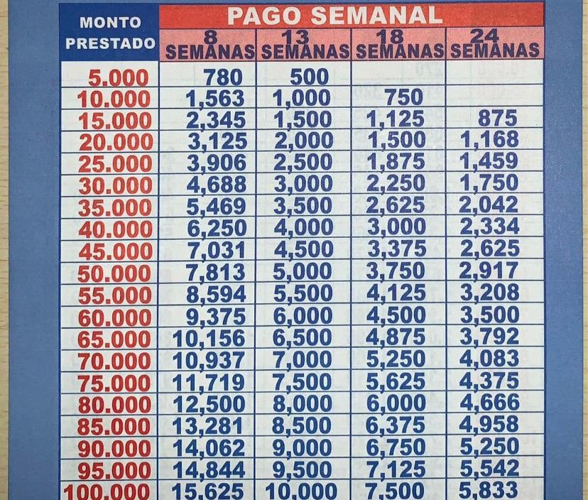 negocios en venta - INVERSIONES CHECO PAULINO 0