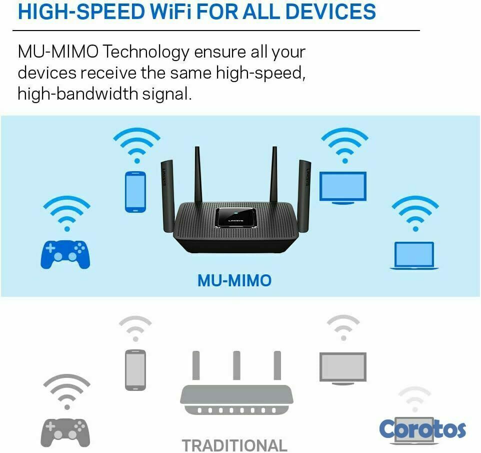consolas y videojuegos - Linksys - AC2200 Tri-Band Mesh WiFi 5 Router  5