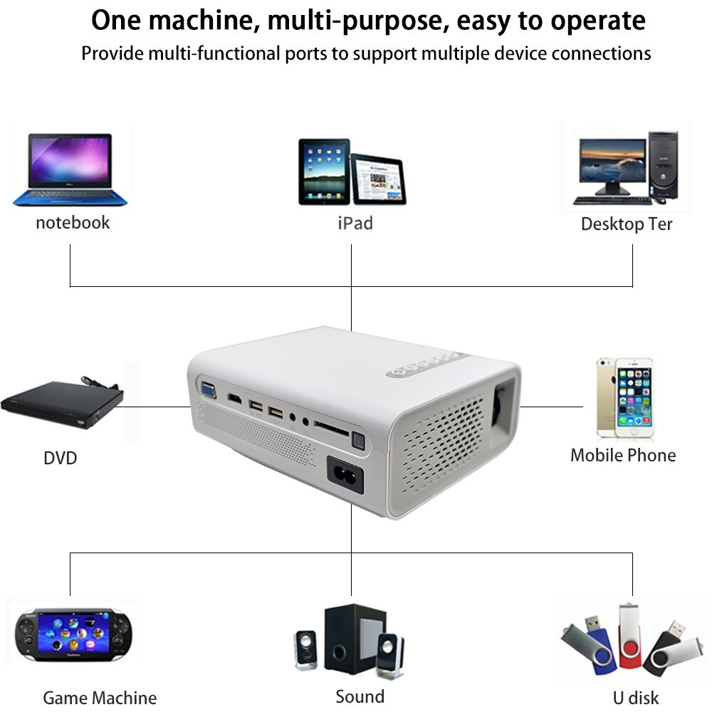 otros electronicos - Proyector LED con HDMI, dispositivo Compatible con USB 1080P HD, videobeam cine 4