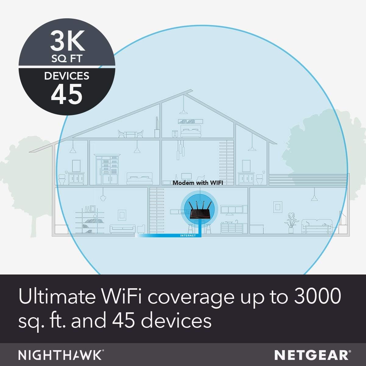 consolas y videojuegos - NETGEAR Nighthawk X4S DOCSIS 3.1, enrutador módem  4