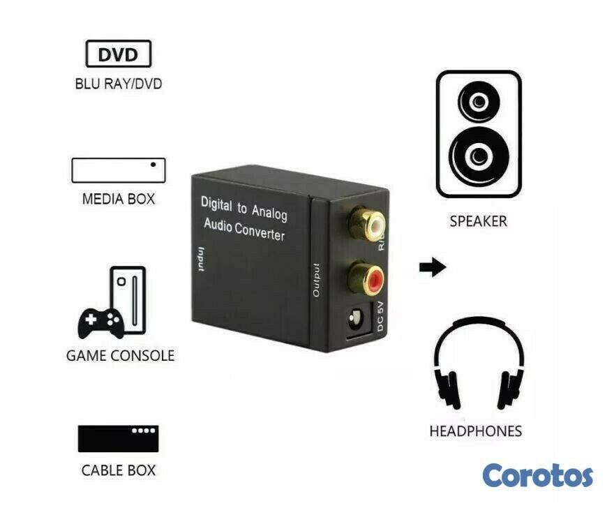 otros electronicos - Conversor audio digital a audio analógico 2