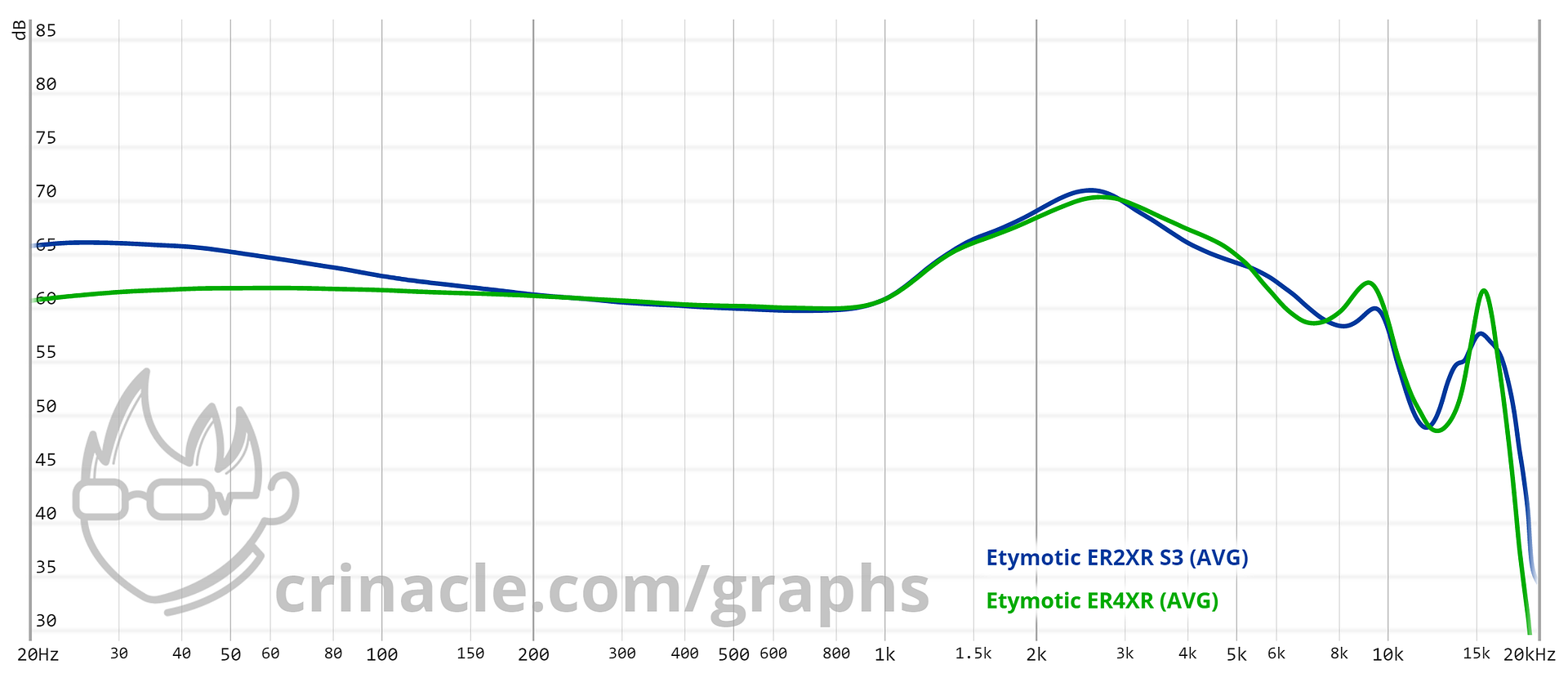camaras y audio - Etymotic ER2XR Extended Response In Ear Earphone 5