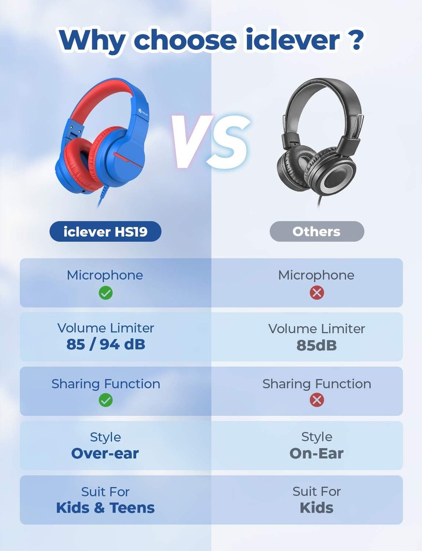 camaras y audio - iClever Auriculares para niños, volumen seguro 85/94 dB, sonido estéreo con mic 3