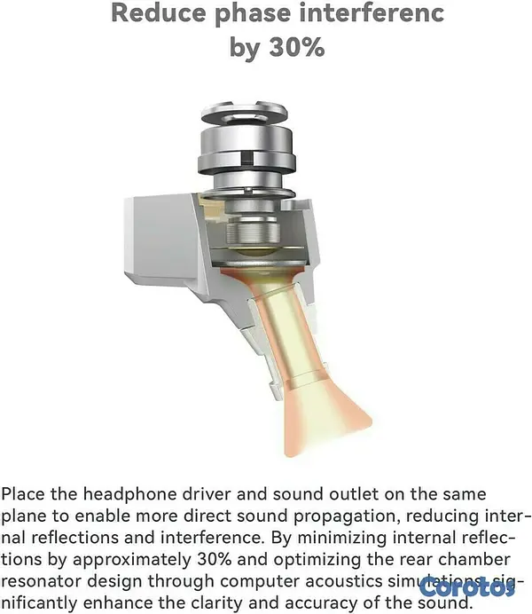 camaras y audio - TinHifi C2 Mech Warrior 2025 10mm DD IEM 5