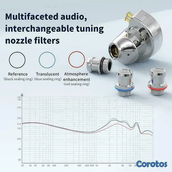 camaras y audio - TRN Conch In Ear Monitor Auriculares IEM 10mm DD 6