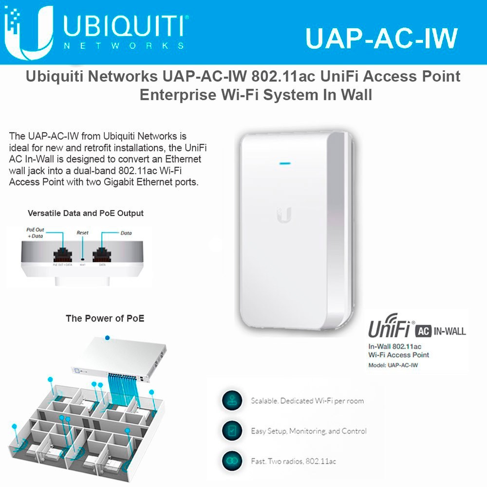 computadoras y laptops - ACCESS POINT IN WALL UBIQUITI UAP-AC-IW, 2.4GHZ 300MBPS - 5GHZ/867MBPS, 2 PUERTO