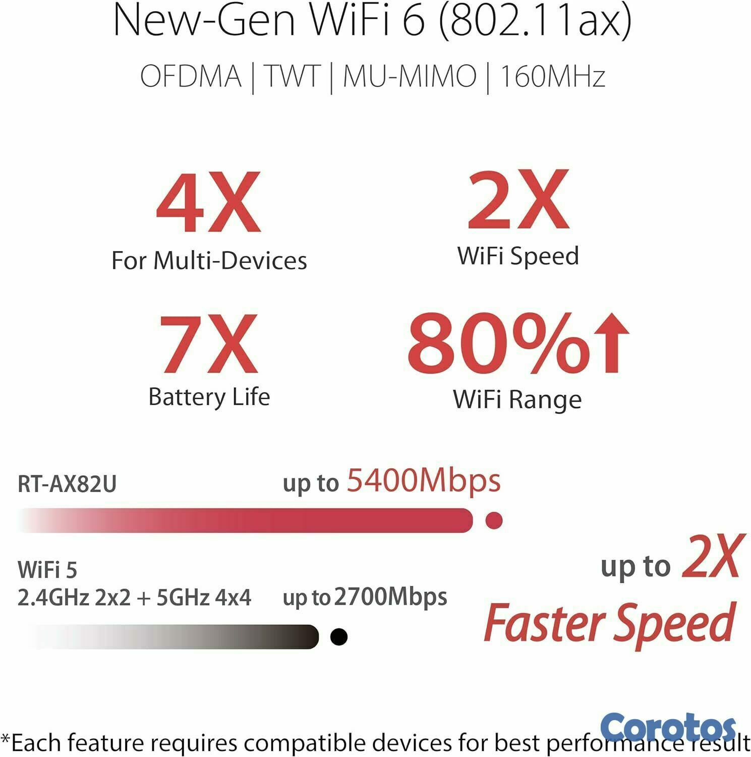 consolas y videojuegos - ASUS AX5400 WiFi 6 Gaming Router (RT-AX82U)  6