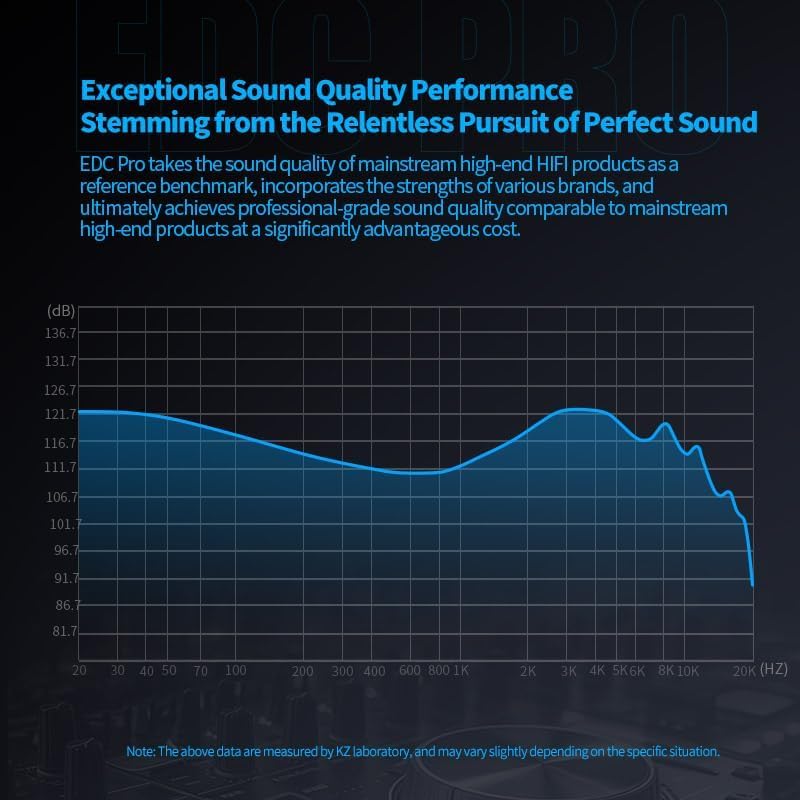 camaras y audio - KZ EDC PRO auriculares con cable In Ear Monitor 6