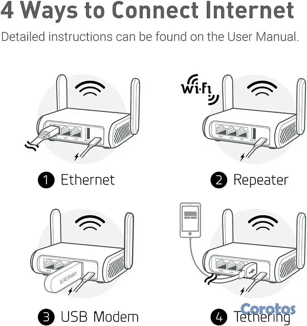 otros electronicos - Mini Router VPN  9