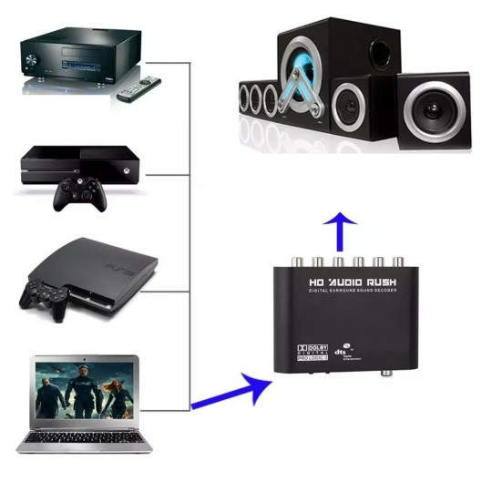 accesorios para electronica - Convertidor de audio óptico a análogo 5.1
